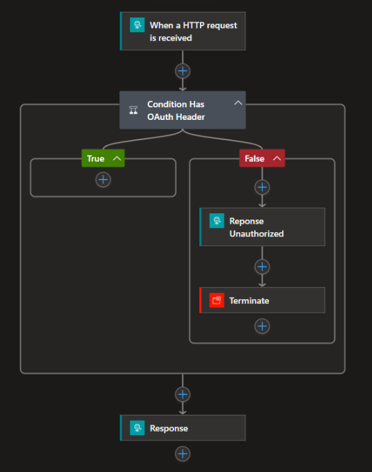 Condition workflow in Azure Portal